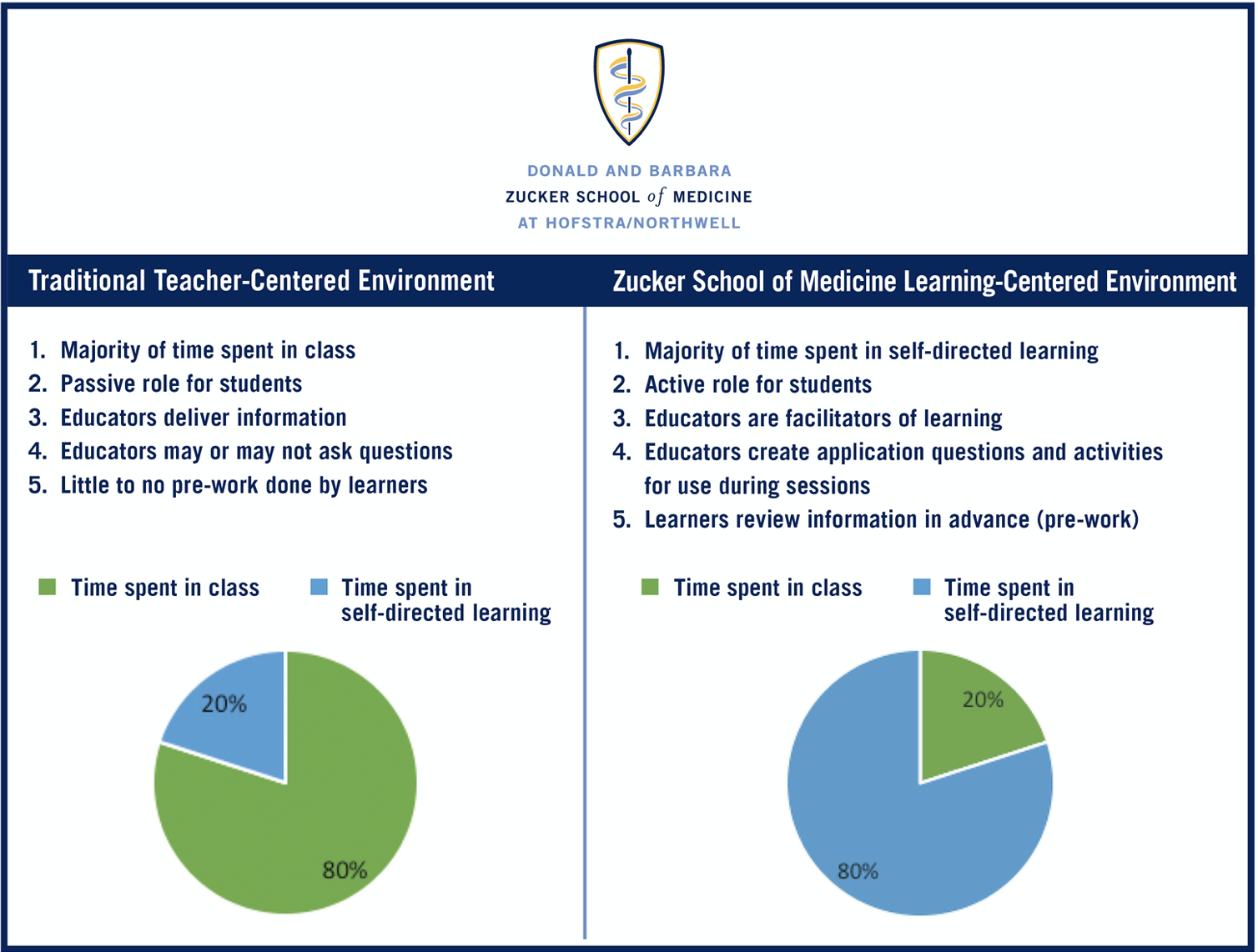 teacher centered vs student centered